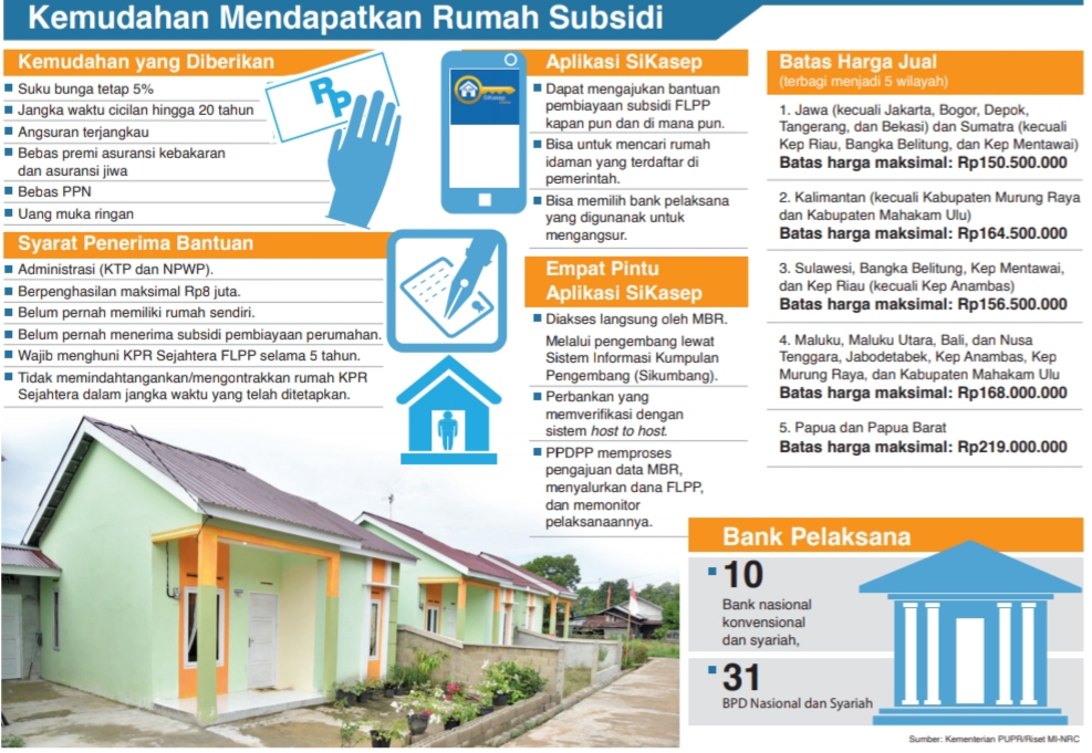 Detail Program Rumah Subsidi 2020 Nomer 4
