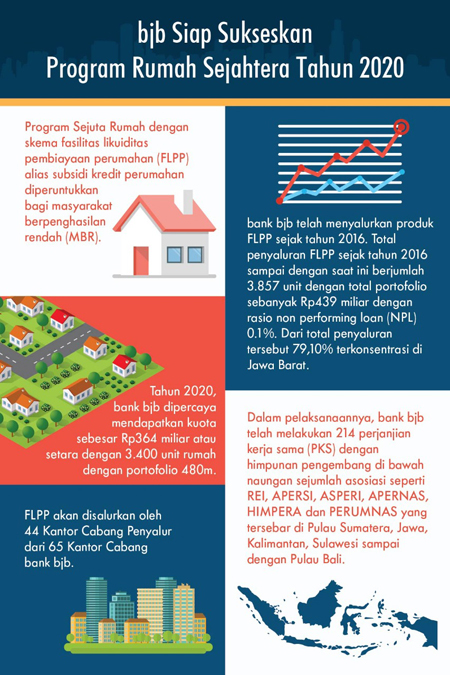 Detail Program Rumah Subsidi 2020 Nomer 47