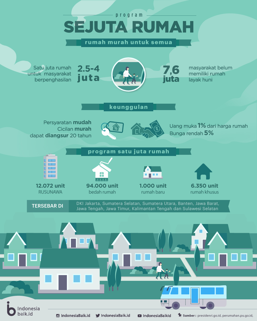 Program Sejuta Rumah - KibrisPDR