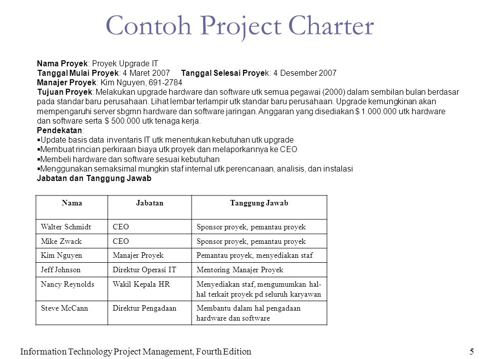 Detail Project Charter Contoh Nomer 34