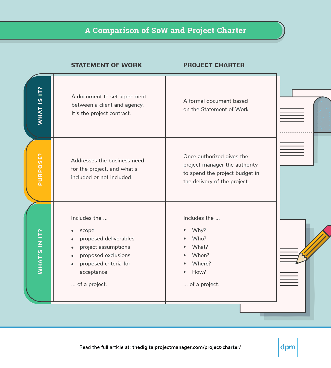 Detail Project Charter Contoh Nomer 37