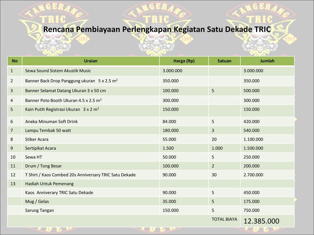 Detail Proposal Anniversary Club Motor Nomer 22