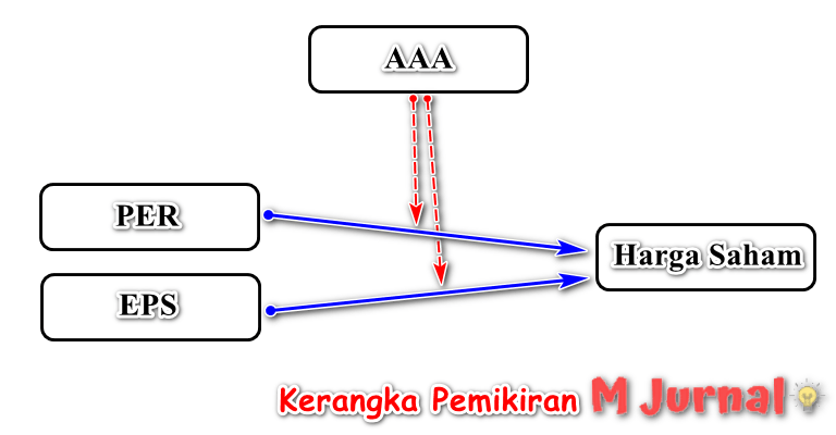 Detail Proposal Gambar Pola Pikir Variabel Yang Diteliti Nomer 39