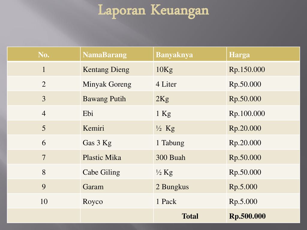 Detail Proposal Kentang Goreng Nomer 35