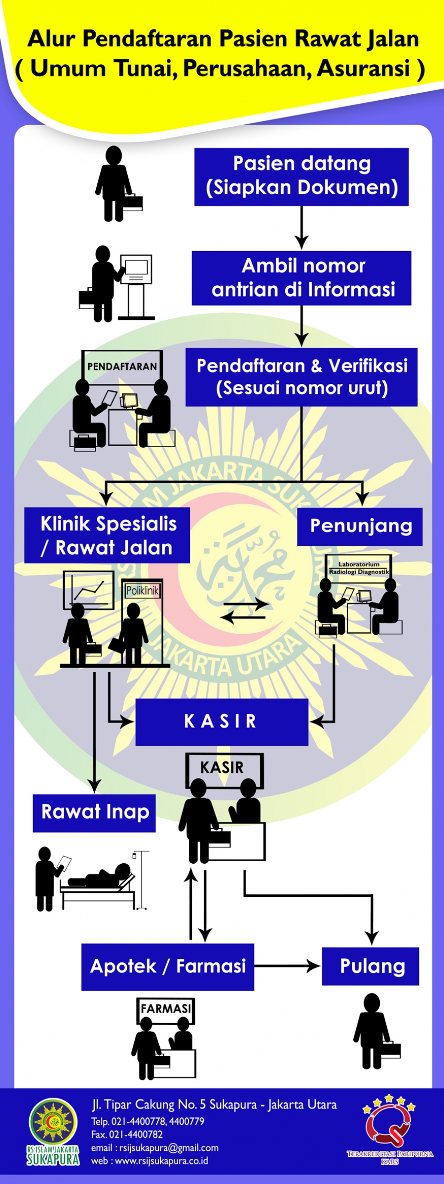 Detail Prosedur Bpjs Di Rumah Sakit Swasta Nomer 14