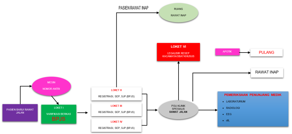 Detail Prosedur Bpjs Di Rumah Sakit Swasta Nomer 15