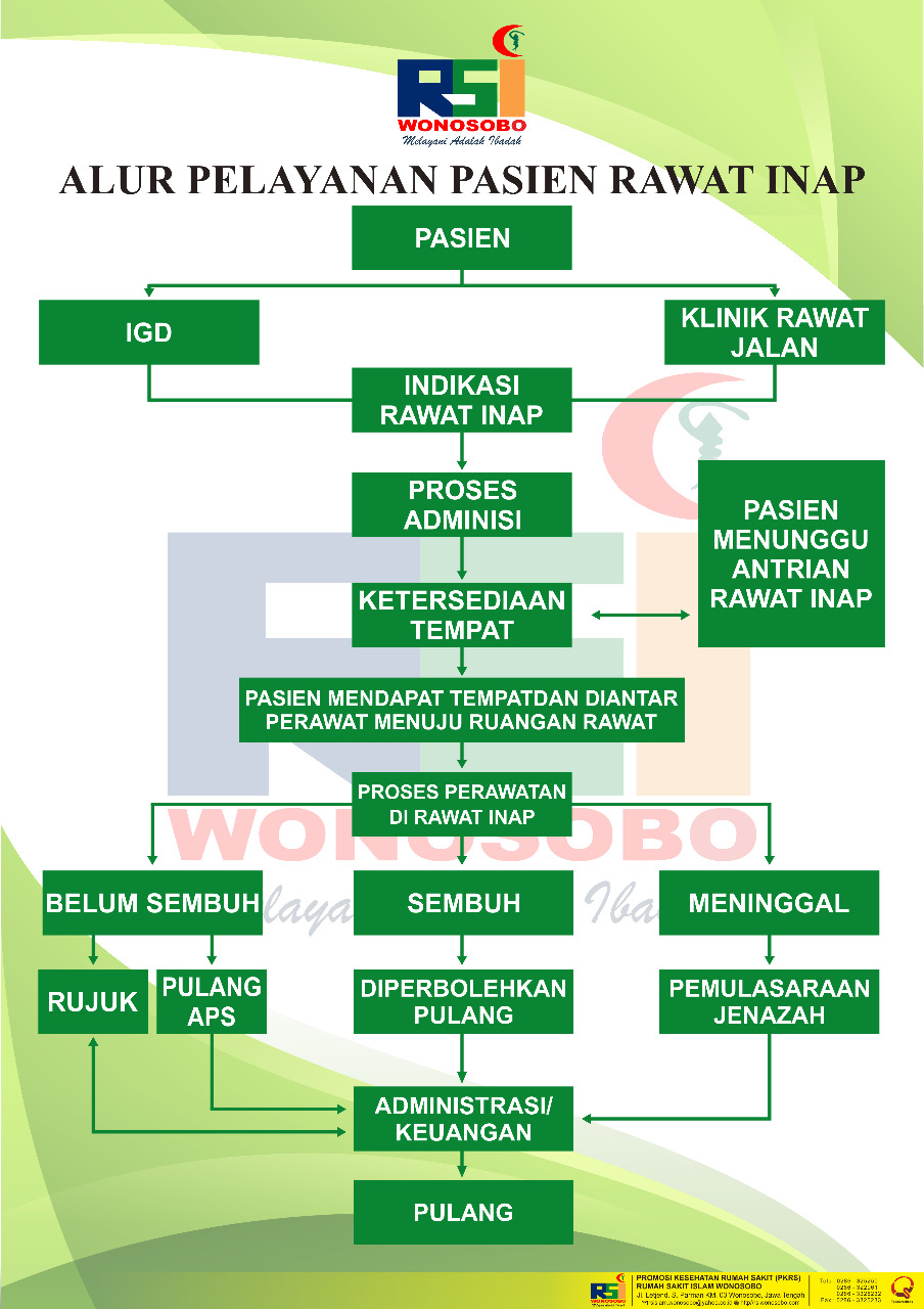 Detail Prosedur Bpjs Di Rumah Sakit Swasta Nomer 38