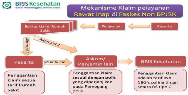 Detail Prosedur Bpjs Di Rumah Sakit Swasta Nomer 7