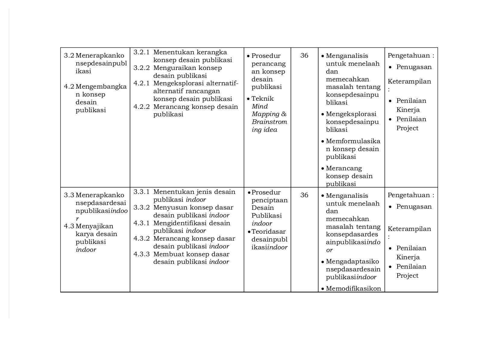 Detail Prosedur Dalam Melaksanakan Desain Brief Nomer 41