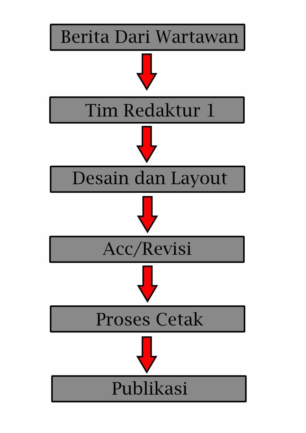 Detail Prosedur Dalam Melaksanakan Desain Brief Nomer 44