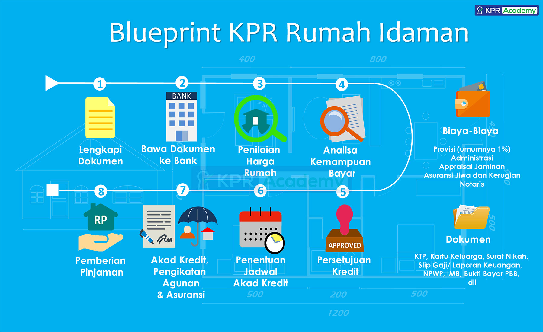 Proses Kpr Rumah - KibrisPDR