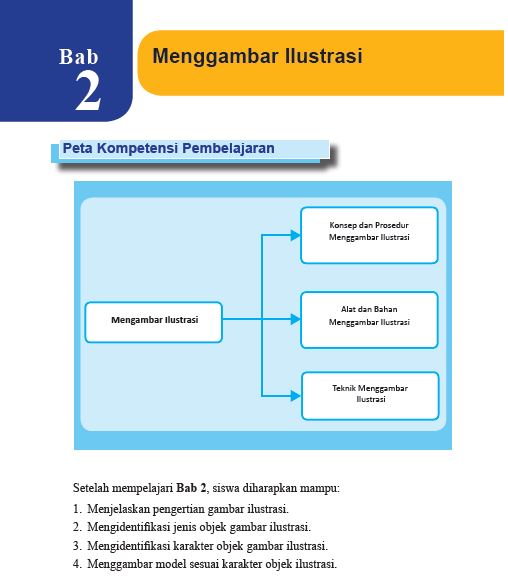 Detail Proses Menggambar Ilustrasi Nomer 53