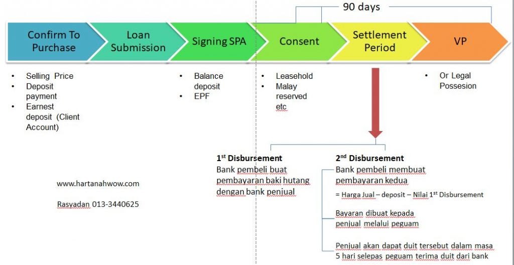 Detail Proses Pembelian Rumah Baru Nomer 2