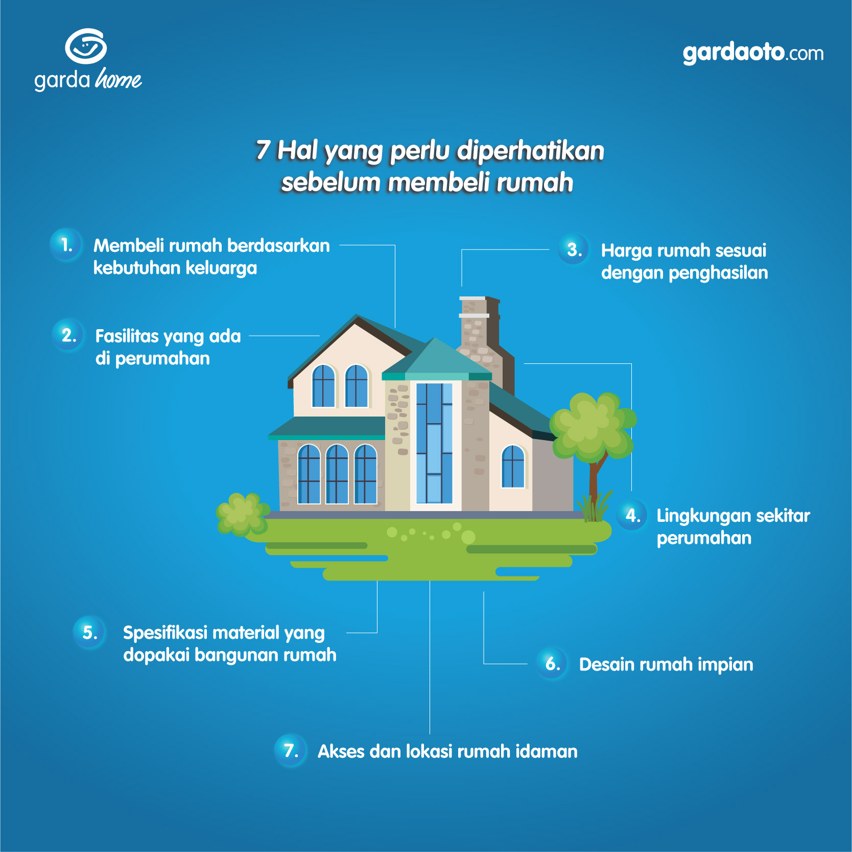 Detail Proses Pembelian Rumah Baru Nomer 4