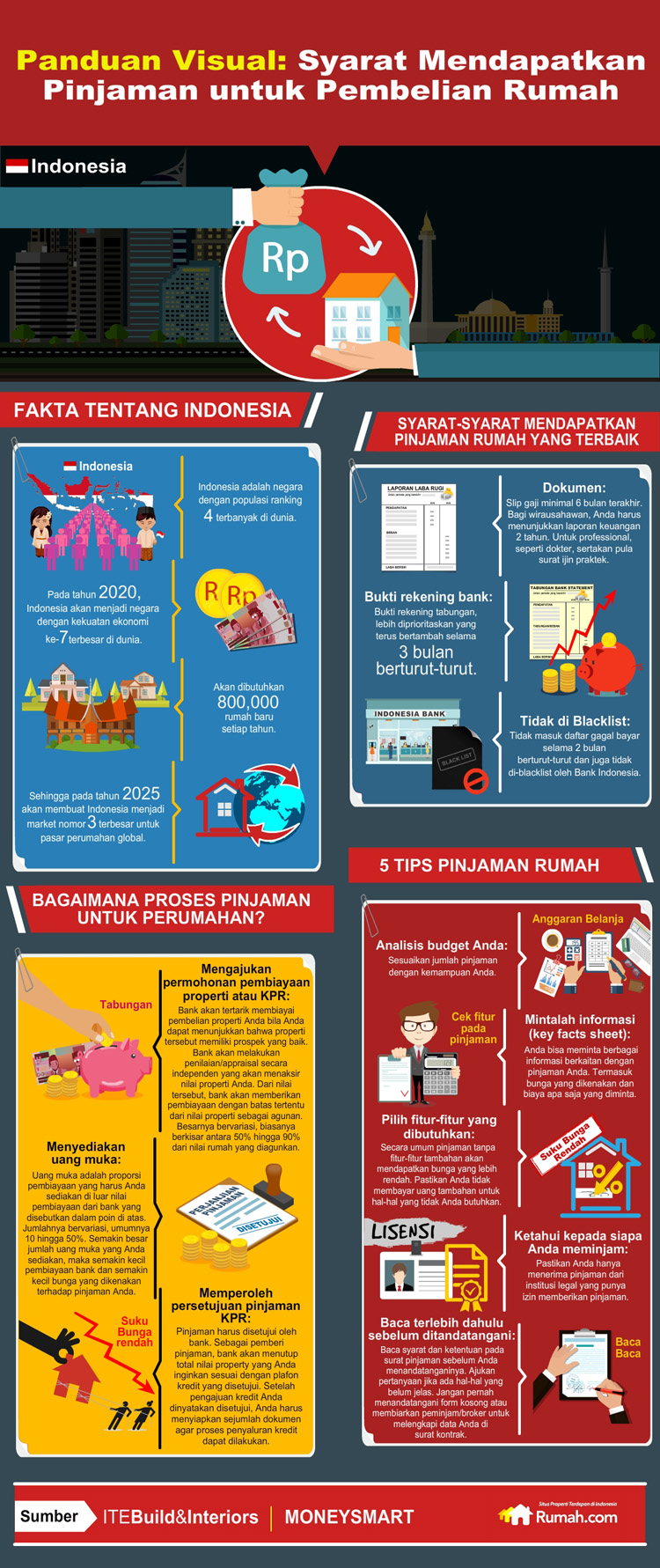 Detail Proses Pembelian Rumah Baru Nomer 6