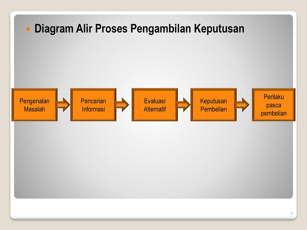 Detail Proses Pengambilan Gambar Nomer 20