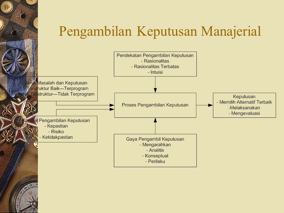 Detail Proses Pengambilan Gambar Nomer 23