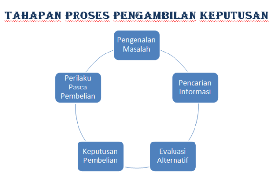 Detail Proses Pengambilan Gambar Nomer 37