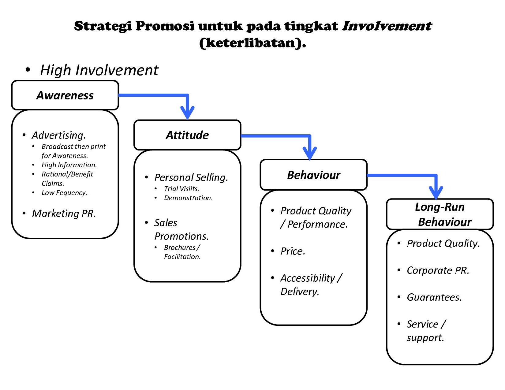 Detail Proses Pengambilan Gambar Nomer 40