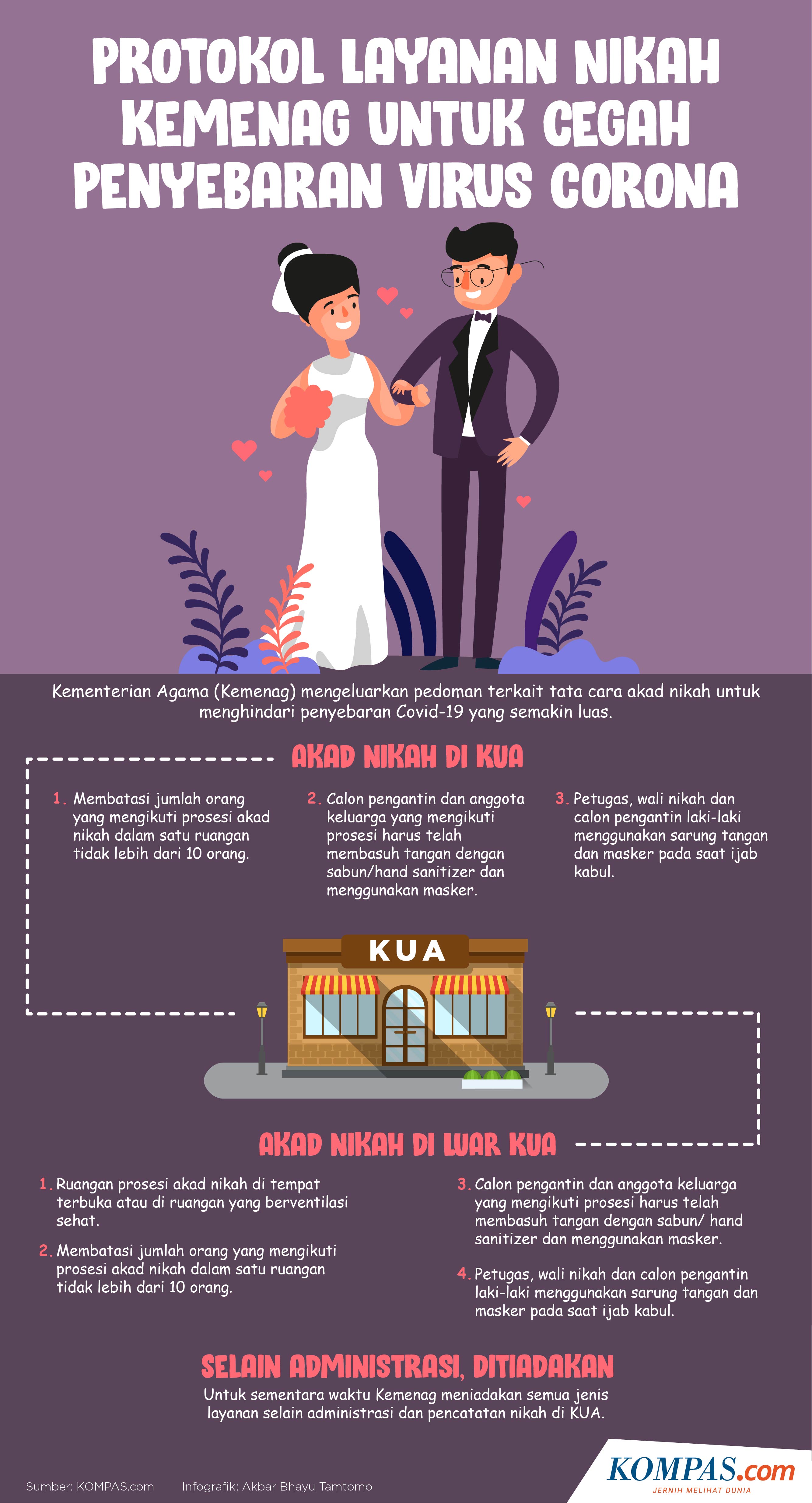 Detail Protokol Kesehatan Di Undangan Pernikahan Png Nomer 37