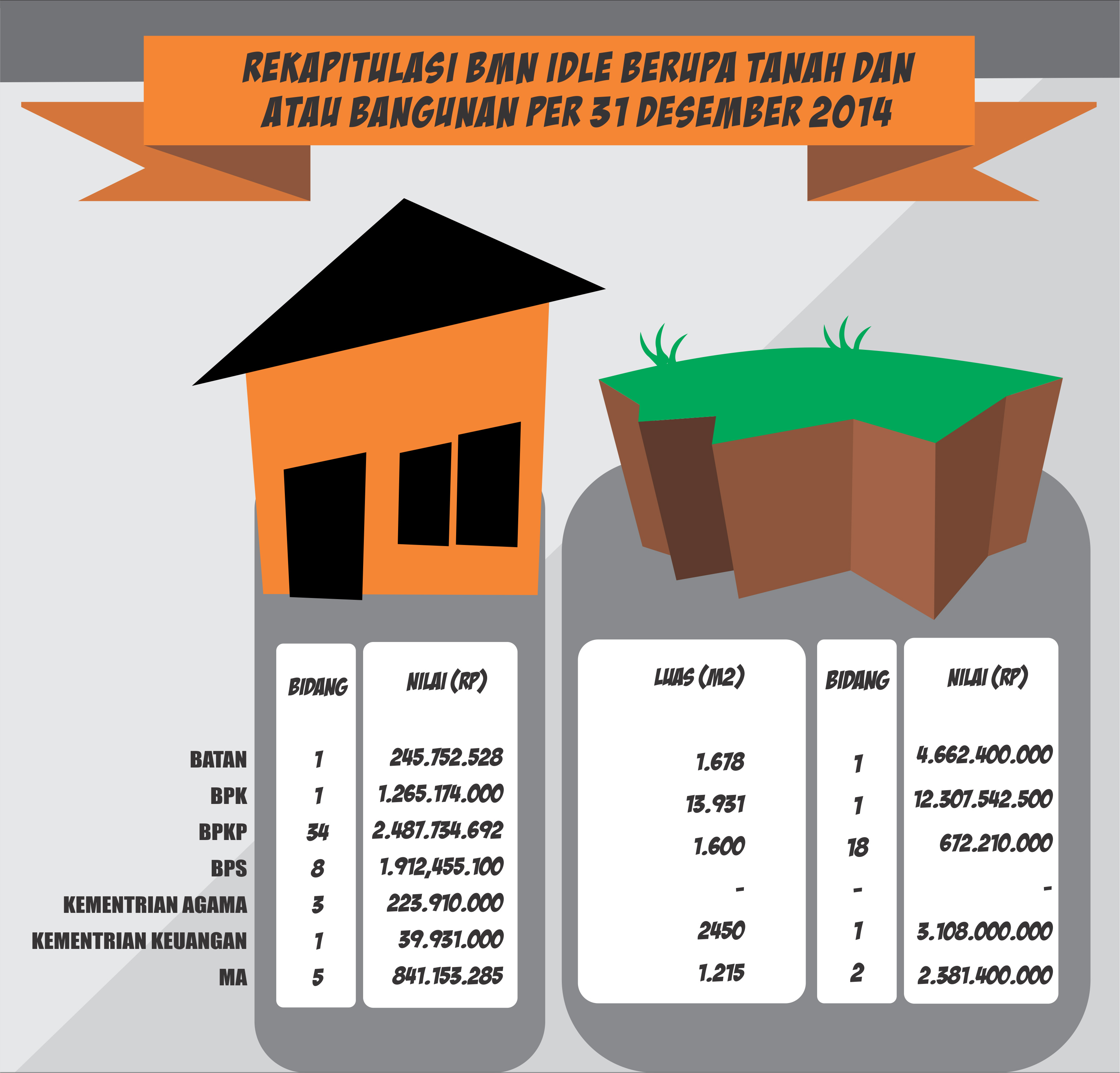 Detail Proyek Sejuta Rumah Jokowi Nomer 36