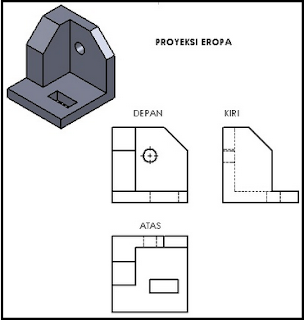 Detail Proyeksi Dalam Gambar Teknik Listrik Nomer 11