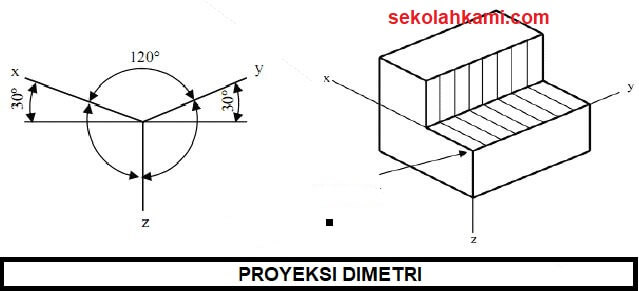 Detail Proyeksi Dalam Gambar Teknik Listrik Nomer 15