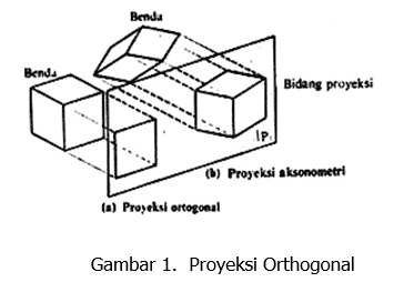 Detail Proyeksi Dalam Gambar Teknik Listrik Nomer 18