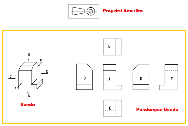 Detail Proyeksi Dalam Gambar Teknik Listrik Nomer 19