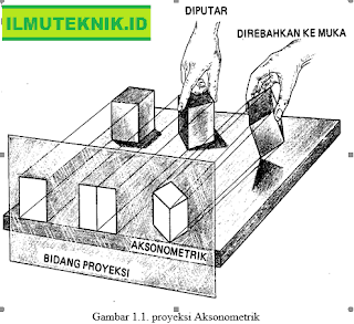 Detail Proyeksi Dalam Gambar Teknik Listrik Nomer 20