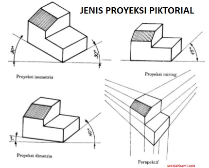 Detail Proyeksi Dalam Gambar Teknik Listrik Nomer 8