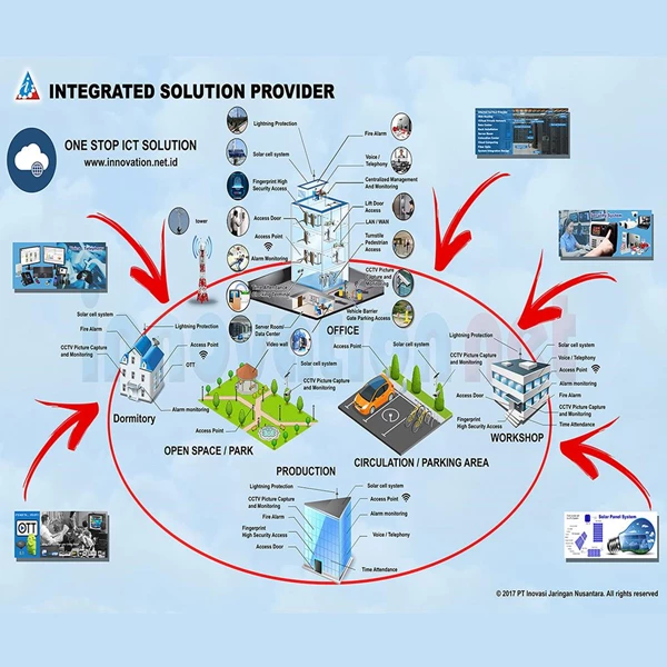 Detail Pt Inovasi Jaringan Nusantara Nomer 3