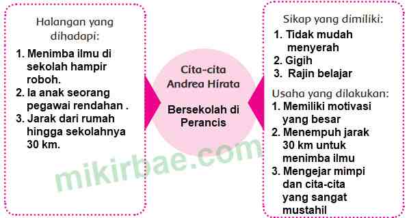 Detail Puisi Andrea Hirata Nomer 40