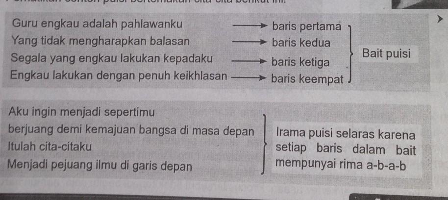 Detail Puisi Bertema Cita Cita Nomer 55