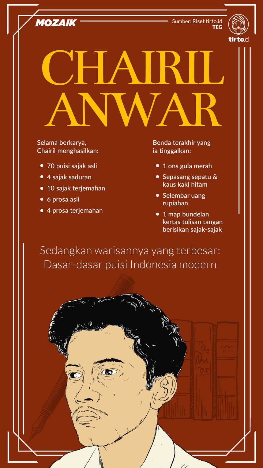 Detail Puisi Cinta Karya Chairil Anwar Nomer 53