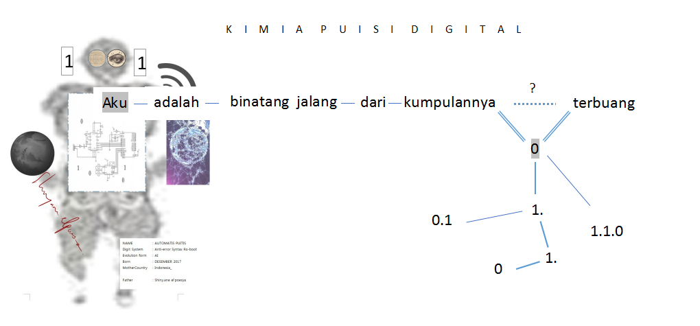 Detail Puisi Cinta Kimia Nomer 39