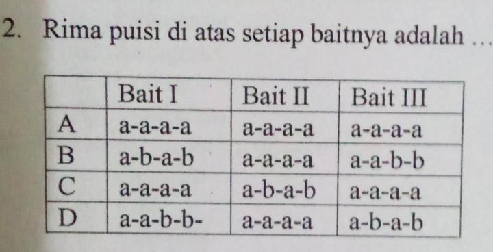 Detail Puisi Cita Cita Menjadi Guru Nomer 47