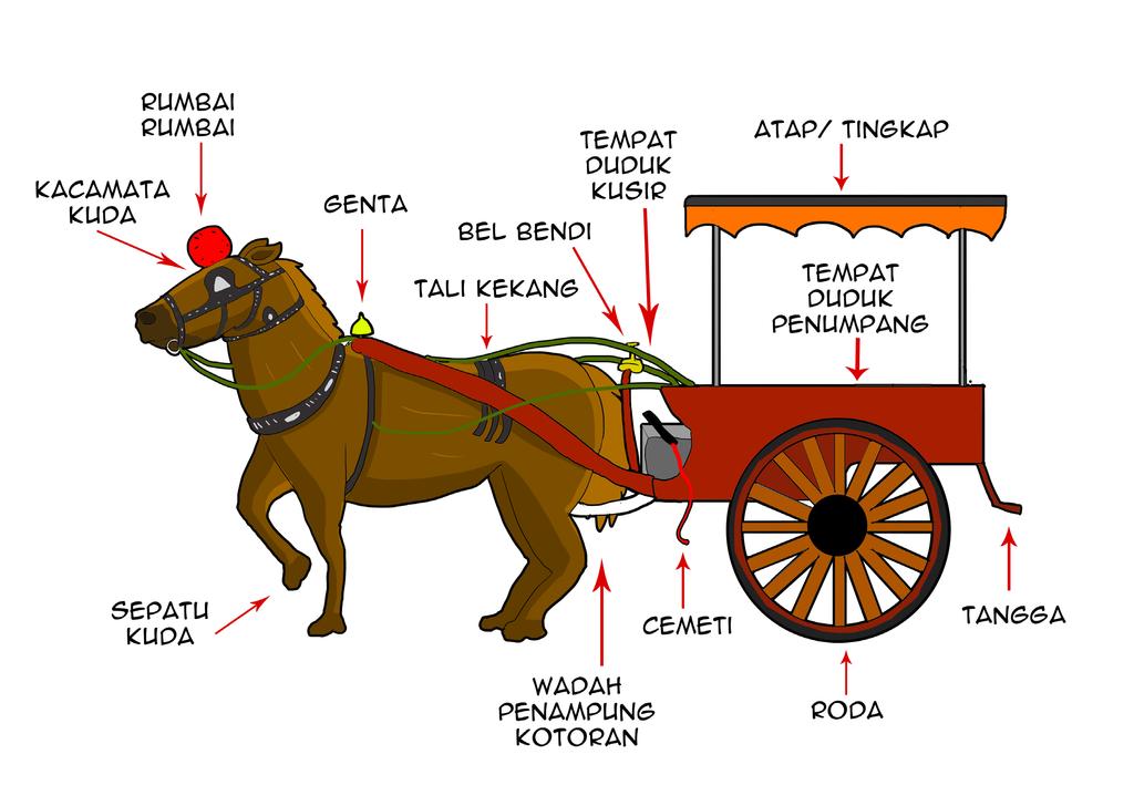 Detail Puisi Delman Anak Sd Nomer 45