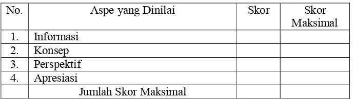 Detail Puisi Dewa Telah Mati Nomer 25