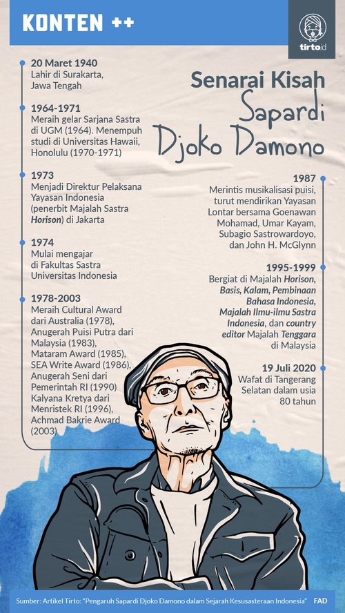 Detail Puisi Djoko Damono Nomer 34