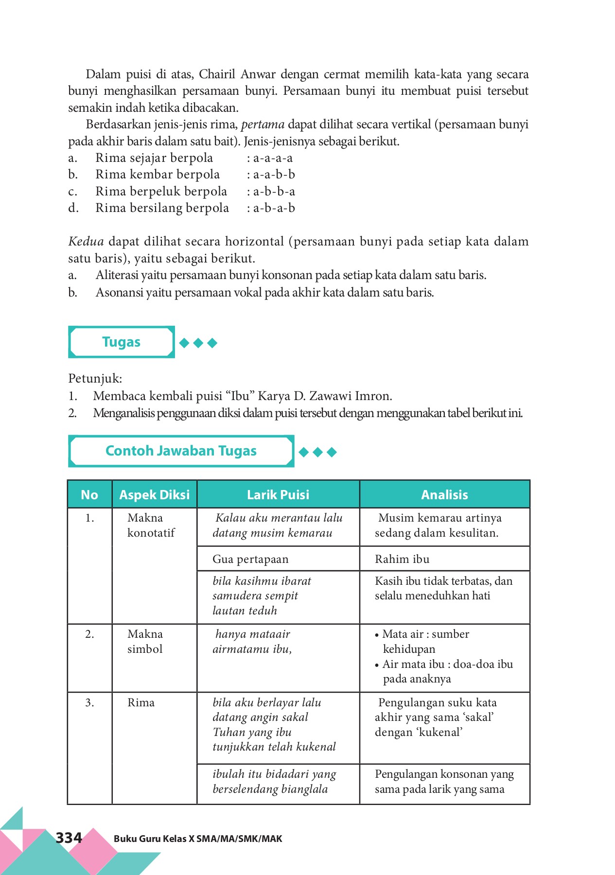 Detail Puisi Ibu D Zawawi Imron Nomer 28