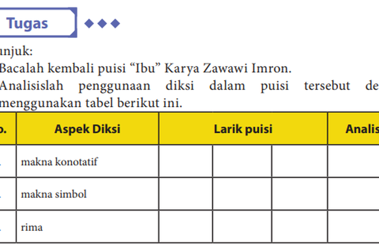 Detail Puisi Ibu Zawawi Imron Nomer 37