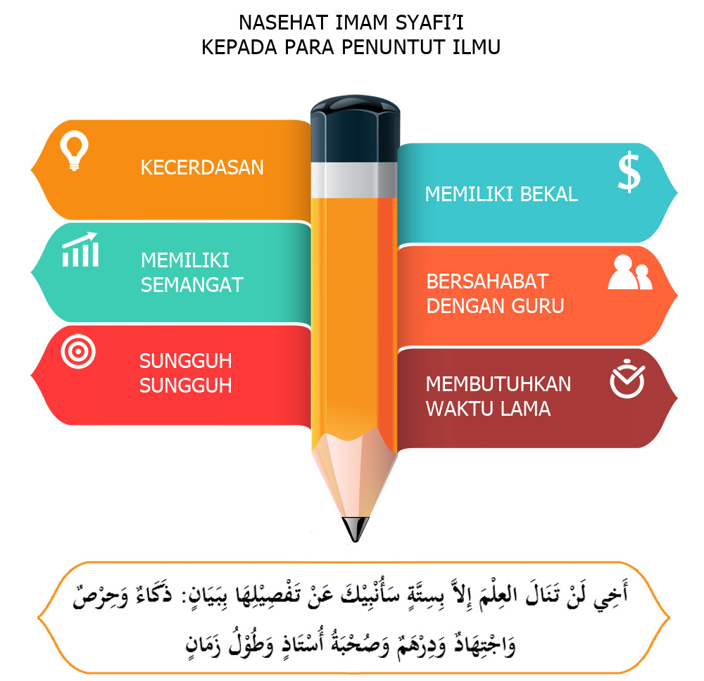 Detail Puisi Imam Syafii Nomer 40