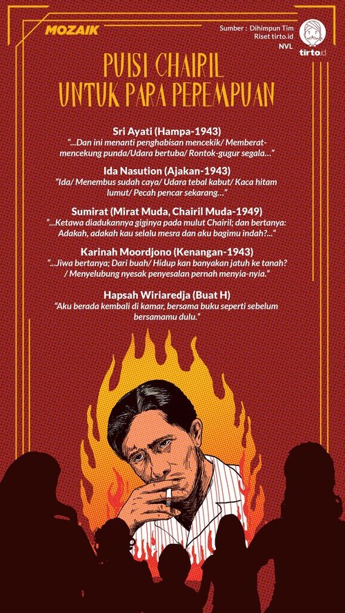 Detail Puisi Judul Aku Karya Chairil Anwar Nomer 33