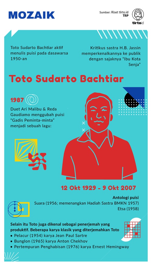 Detail Puisi Karya Toto Sudarto Bachtiar Nomer 32