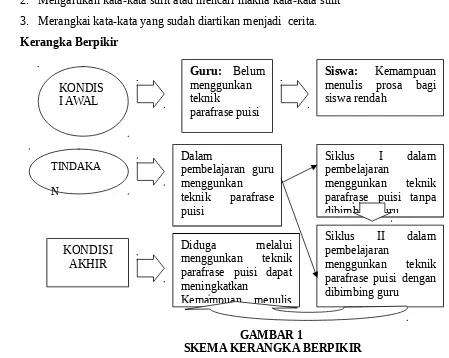 Detail Puisi Menjadi Prosa Tentang Guru Nomer 38