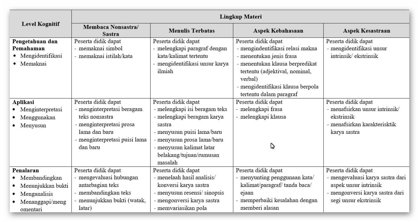 Detail Puisi Menjelang Ujian Nasional Nomer 31