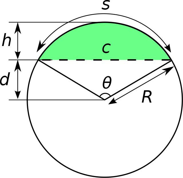 Centroide De Un Circulo - KibrisPDR