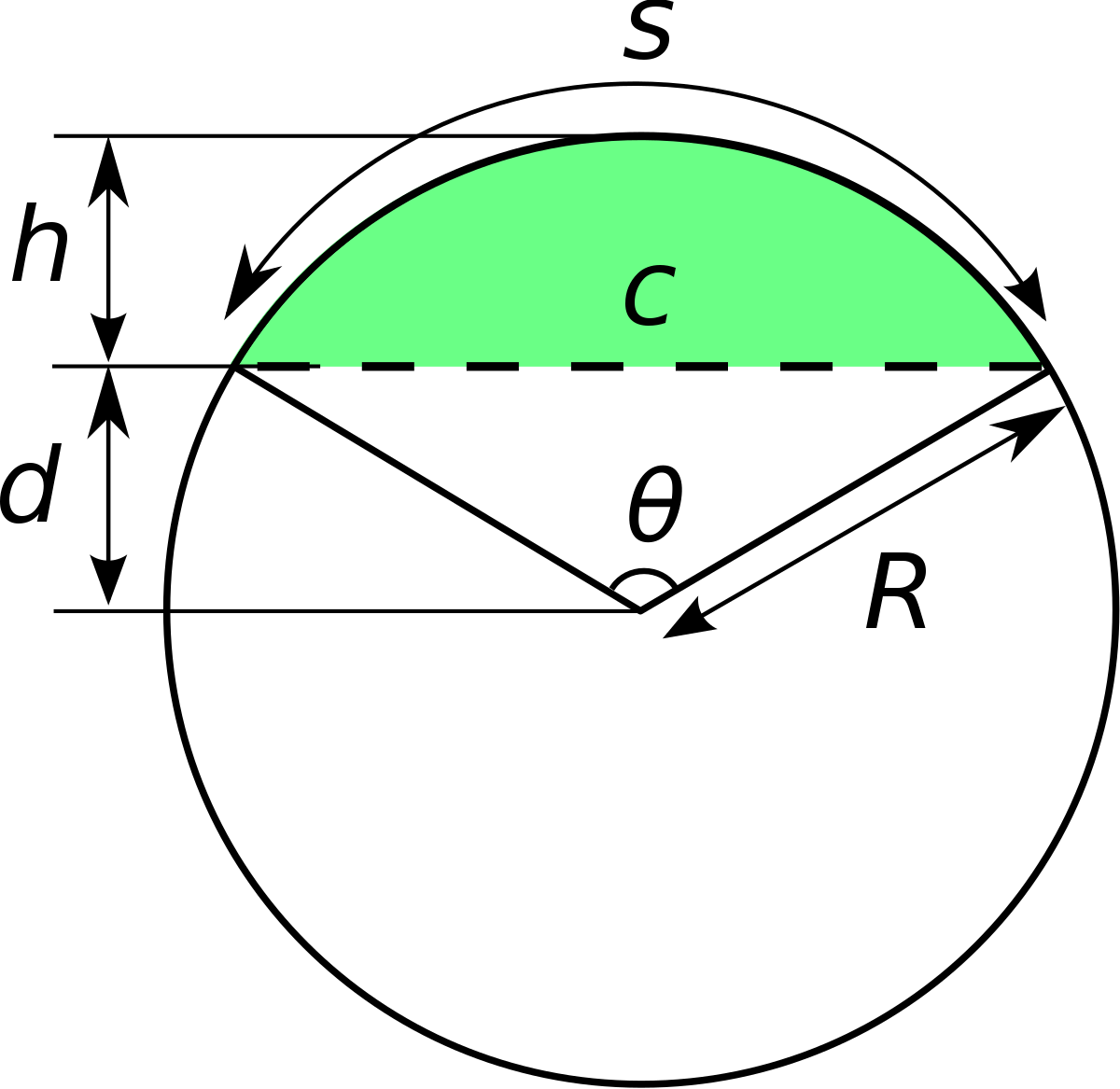 Detail Centroide De Un Circulo Nomer 3