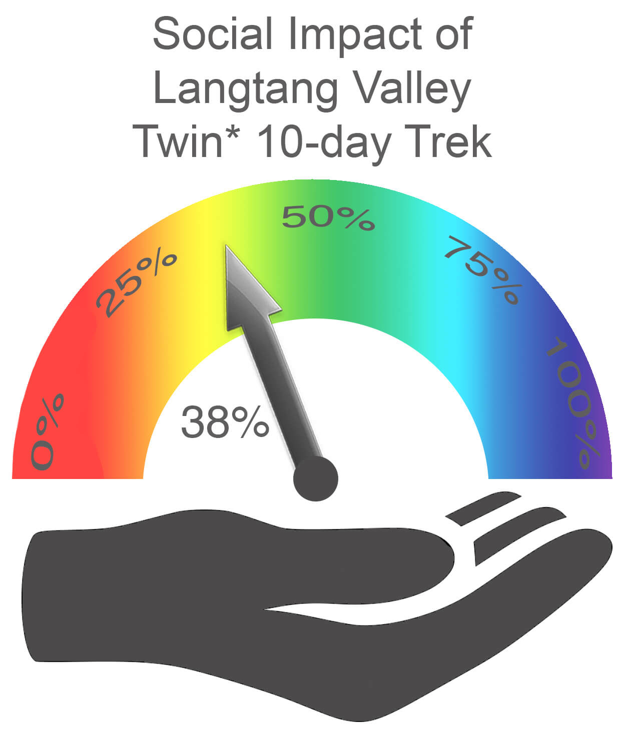 Detail Langtang Nationalpark Nomer 3